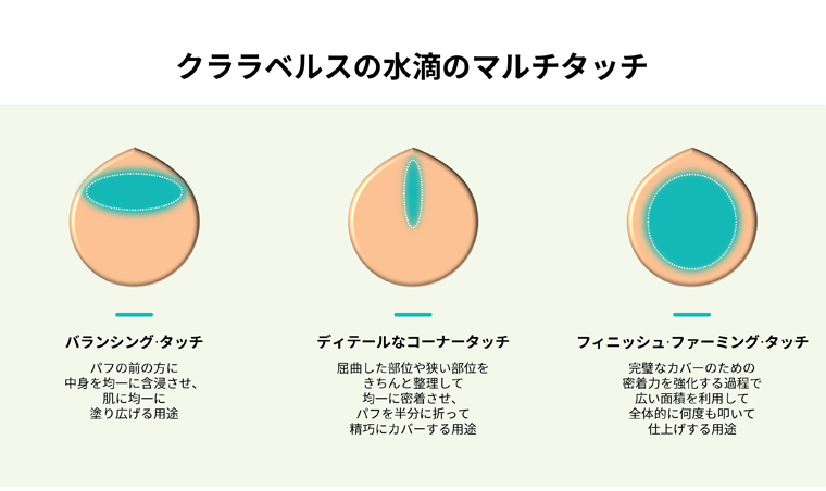 クララベルス スピキュールファンデーション