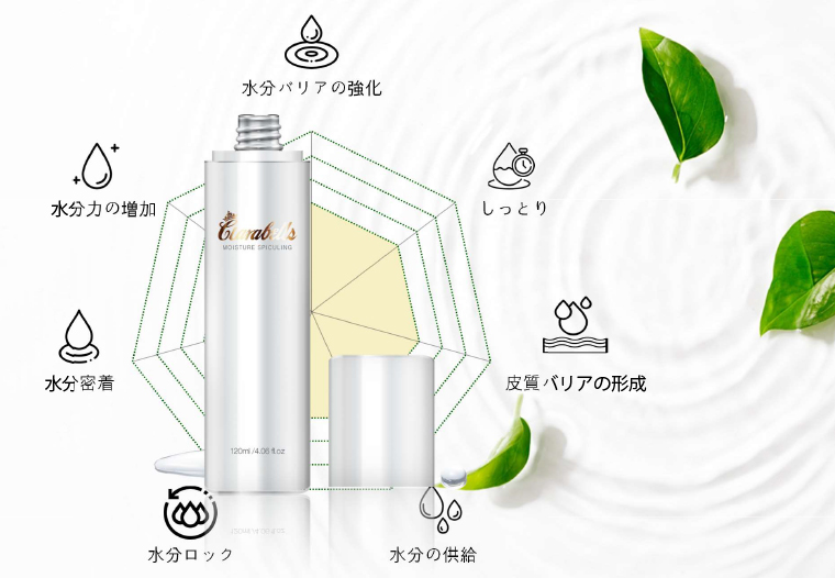 SPICULING MOISTURIZER ｜ クララベルスClarabells公式サイト